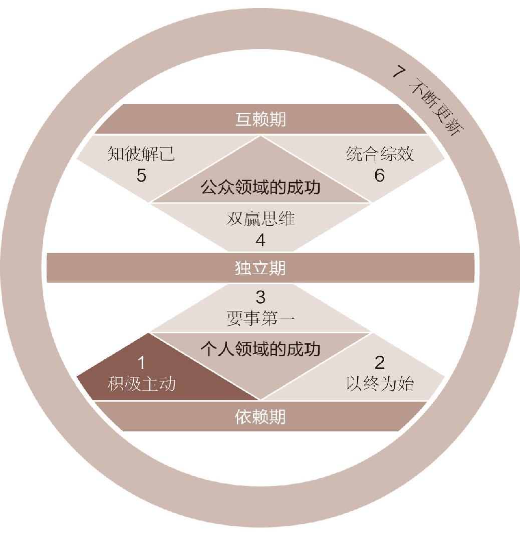 第三章 模型.jpg