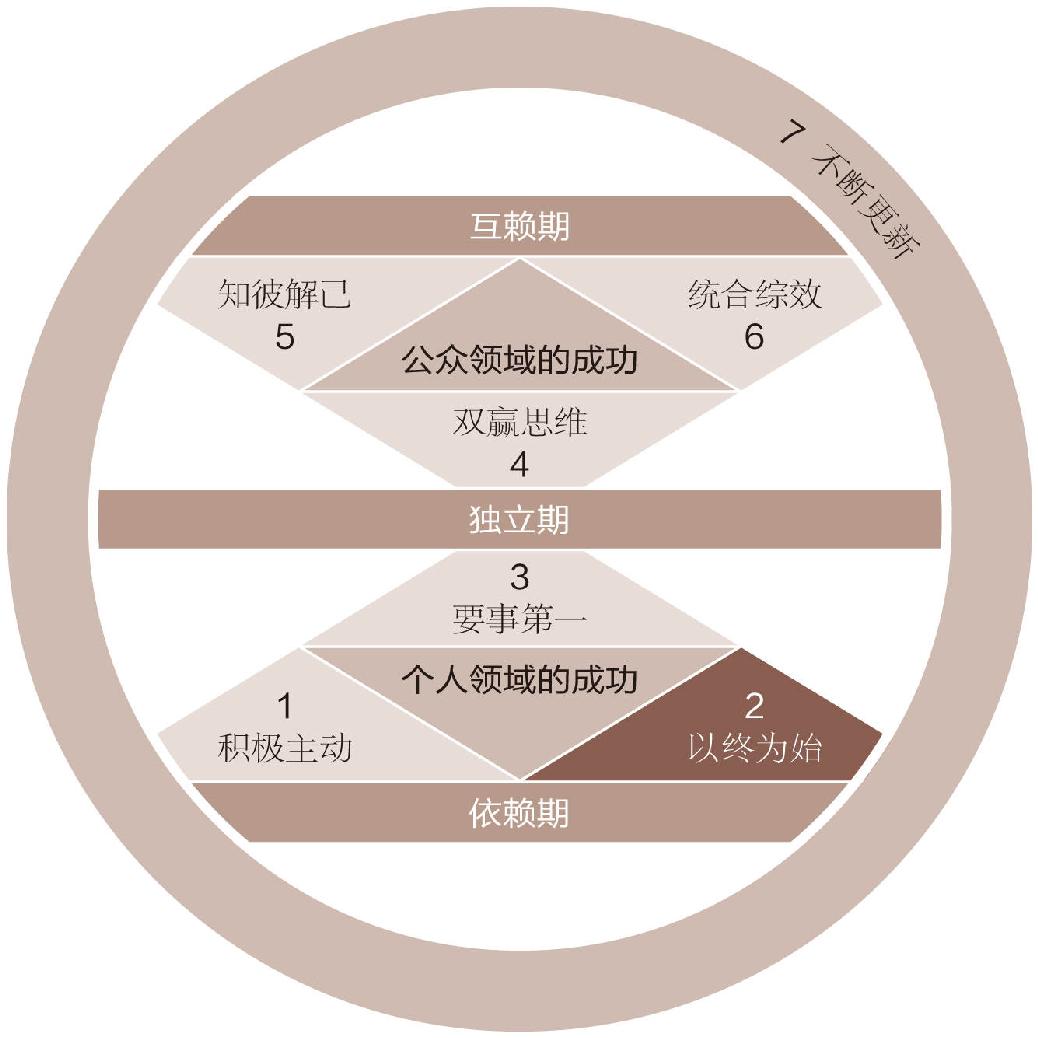 第四章 模型.jpg