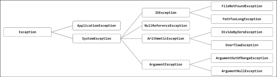 Diagram

Description automatically generated